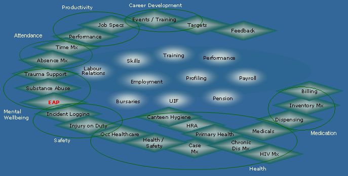 Click here to list the <em>health</em>Queue components.